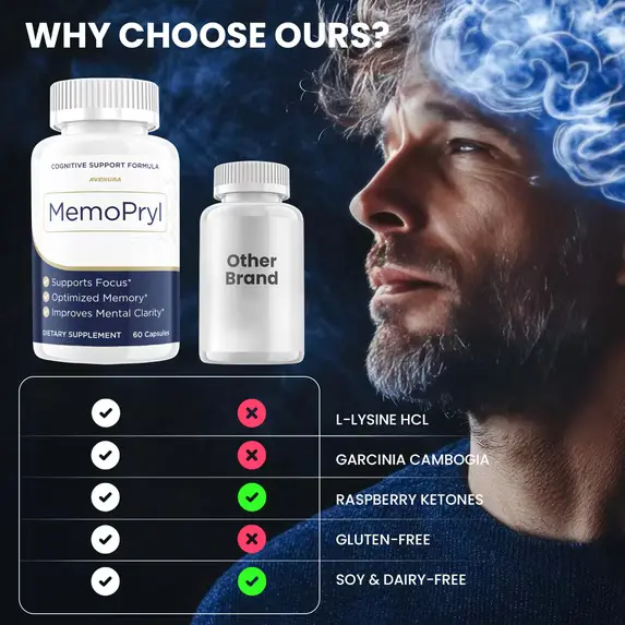 MemoPryl supplement supporting memory and brain health
